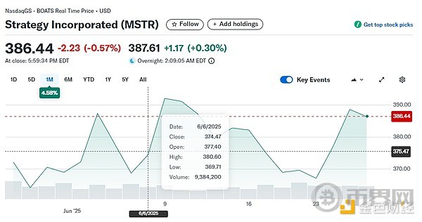为何加密金库计划与企业股价呈强正相关性？