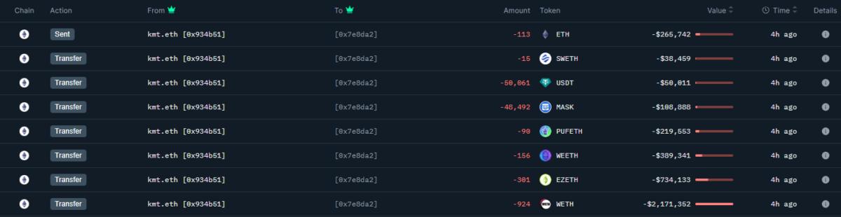 Mask Network的创始人转为以太坊(ETH)因钱包耗尽所有资产