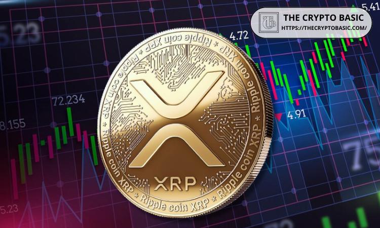 如果 XRP 的市值飙升至 1 万亿美元,你拥有的 5K 或 10K XRP 可能价值不菲
