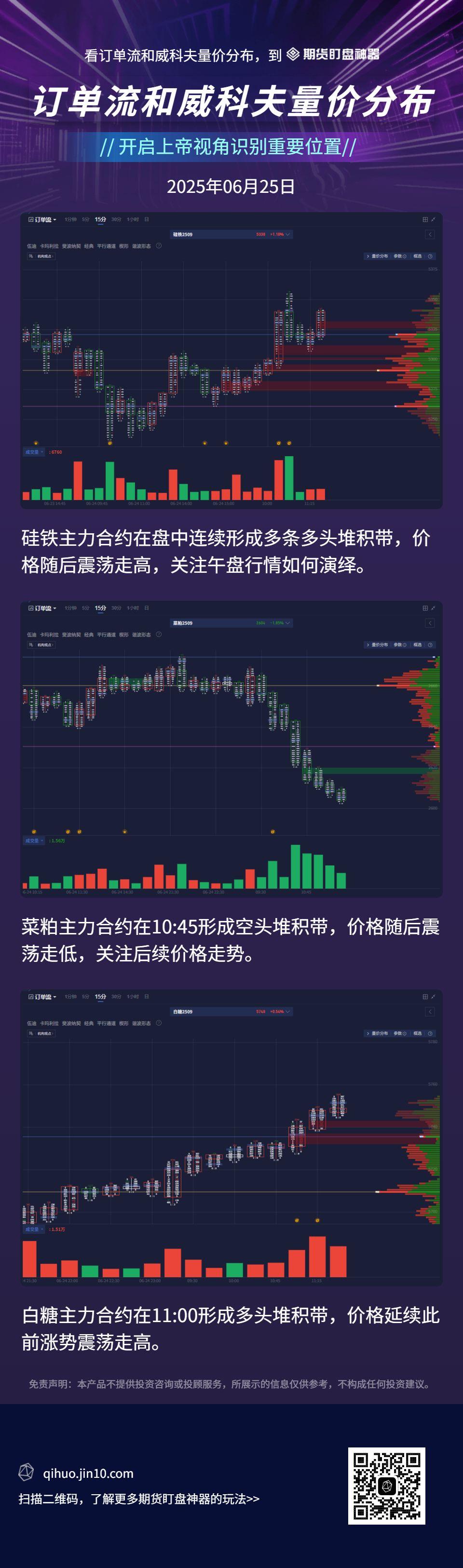 订单流动+量价分析+资金波动:早盘热门期货品种复盘(6月25日)