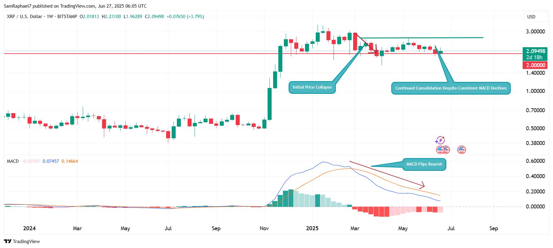 XRP 现在与比特币一起看涨，预测 BTC 将在 2024 年飙升至 10 万美元