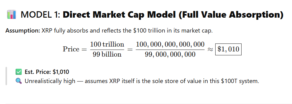 如果 XRPL 占据 1000 亿美元衍生品市场的 10%,XRP 的价格会达到多少?