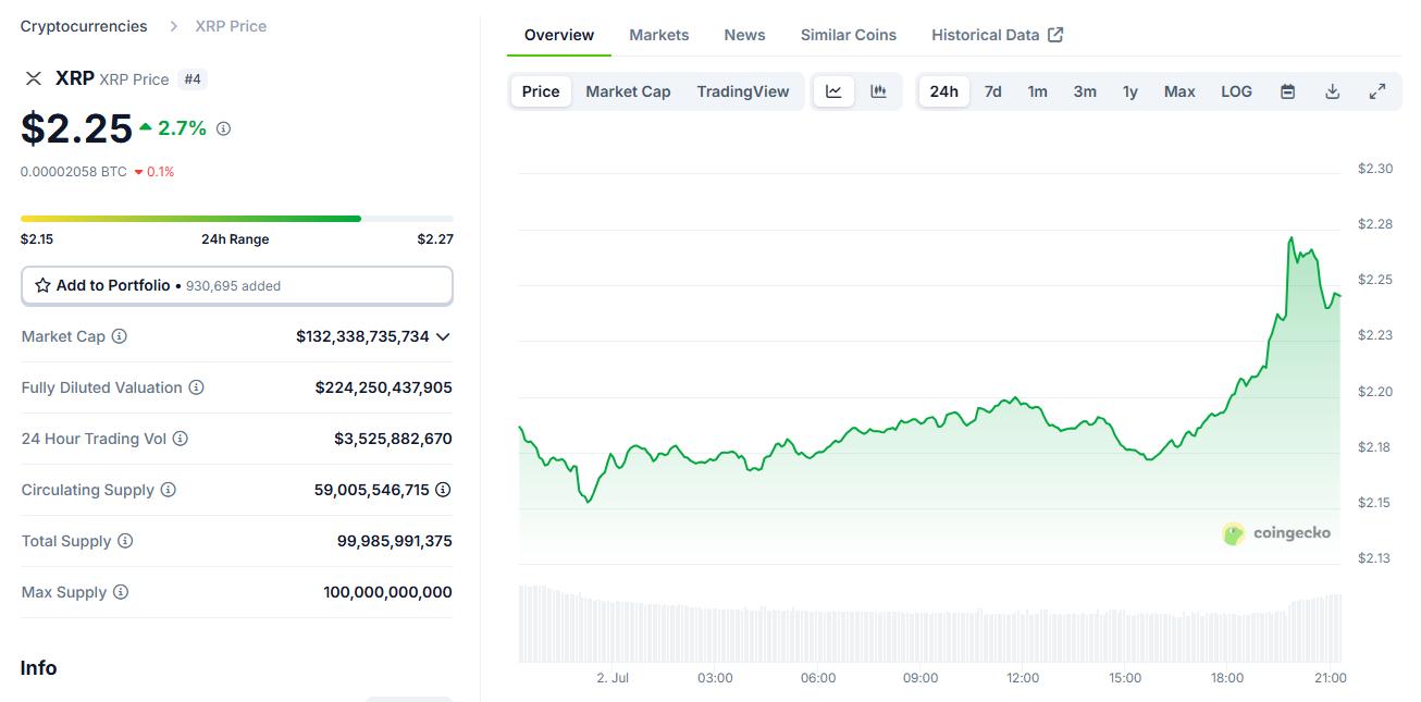 Ripple seeks US banking license as it aims to expand into mainstream financial sector