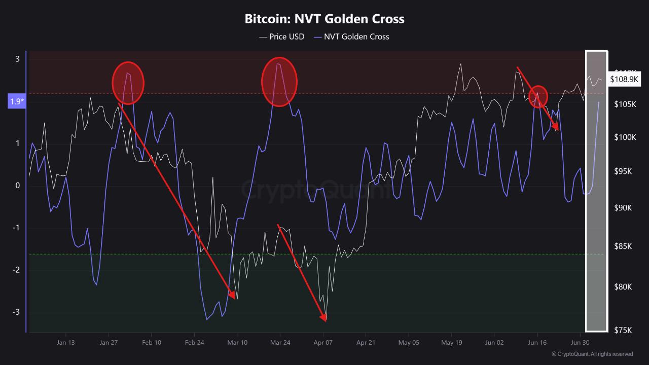OG Hyperliquid Trader Loses .7 Million Shorting BTC and ETH due to Madness