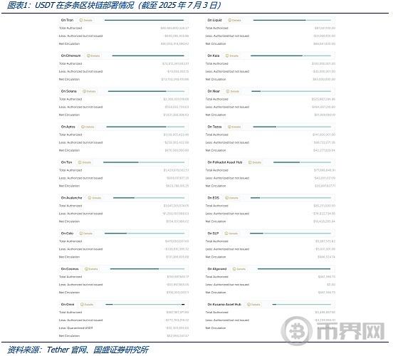 国盛区块链：现实资产与RWA之间的空间关系？
