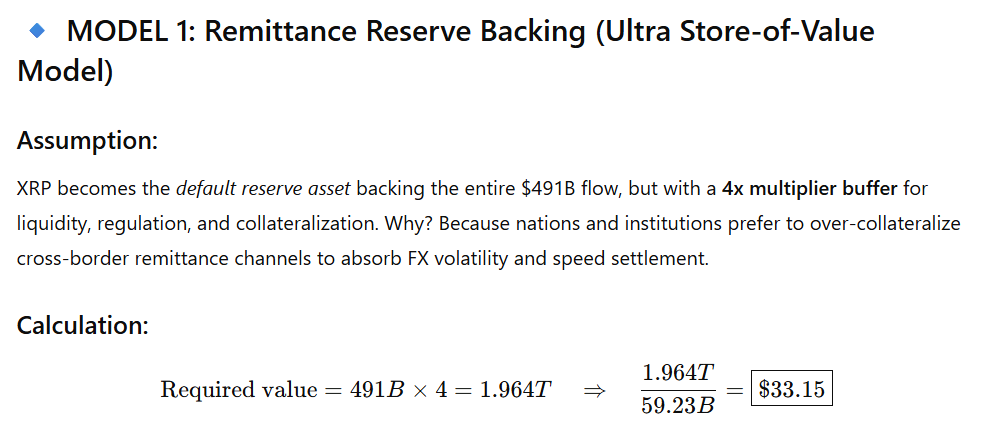 If XRP Can Facilitate Cross-Border Remittances Between Africa and Asia, What Will Its Value Be?