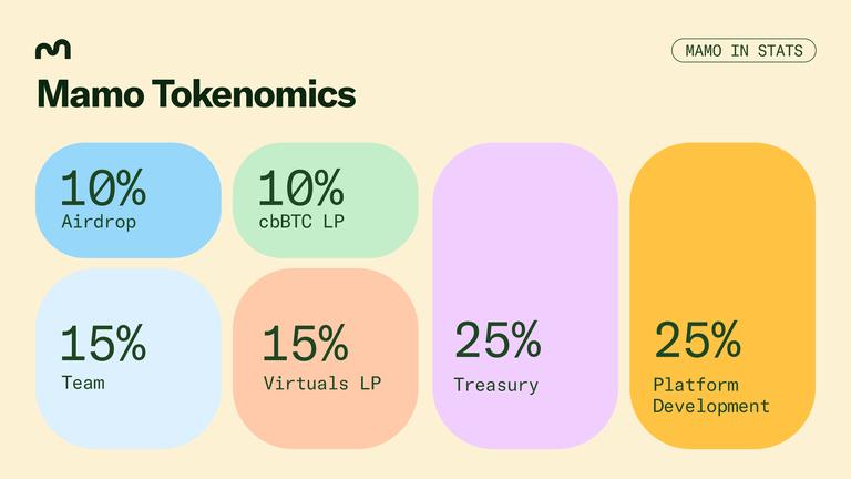 Coinbase将AI个人理财项目纳入上市路线图，山寨币价格飙升