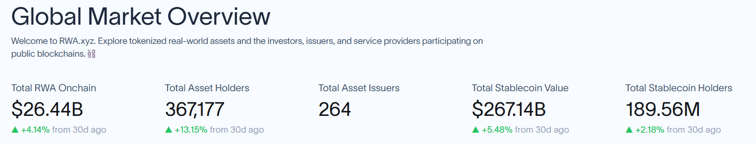 XRPL到2026年获得20%的代币化RWA后，XRP价格预测