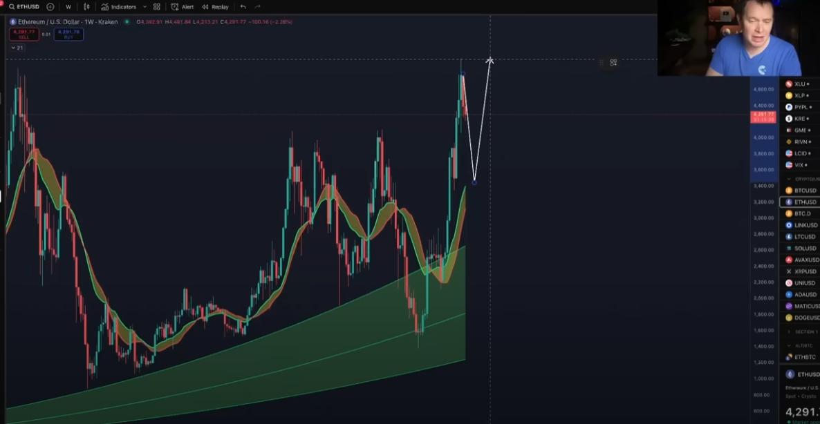 加密货币分析师发布以太坊警告,称ETH可能迎来深度回调 展望分析