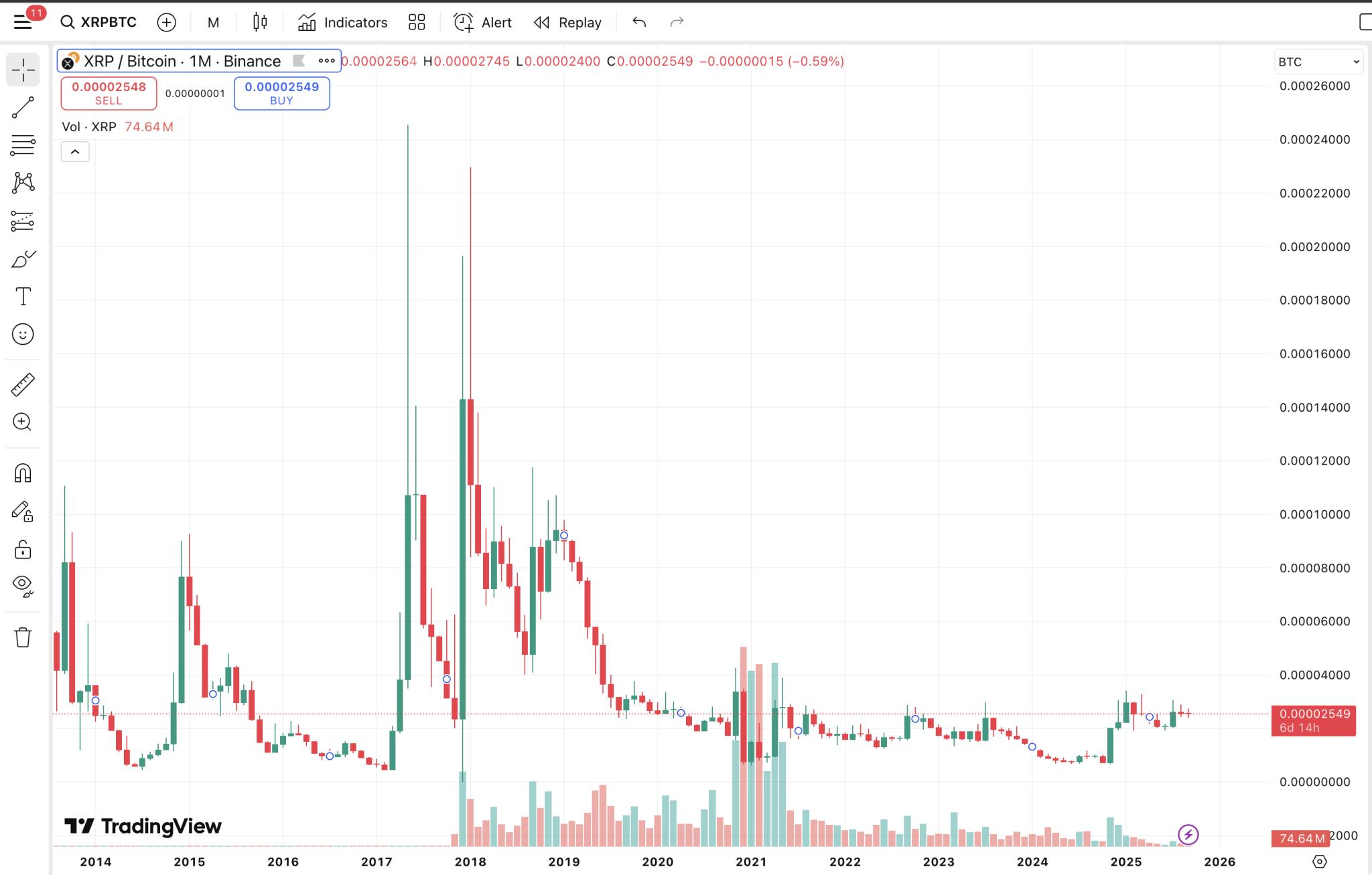 Algopear联合创始人预测XRP价格将惊艳数百万人